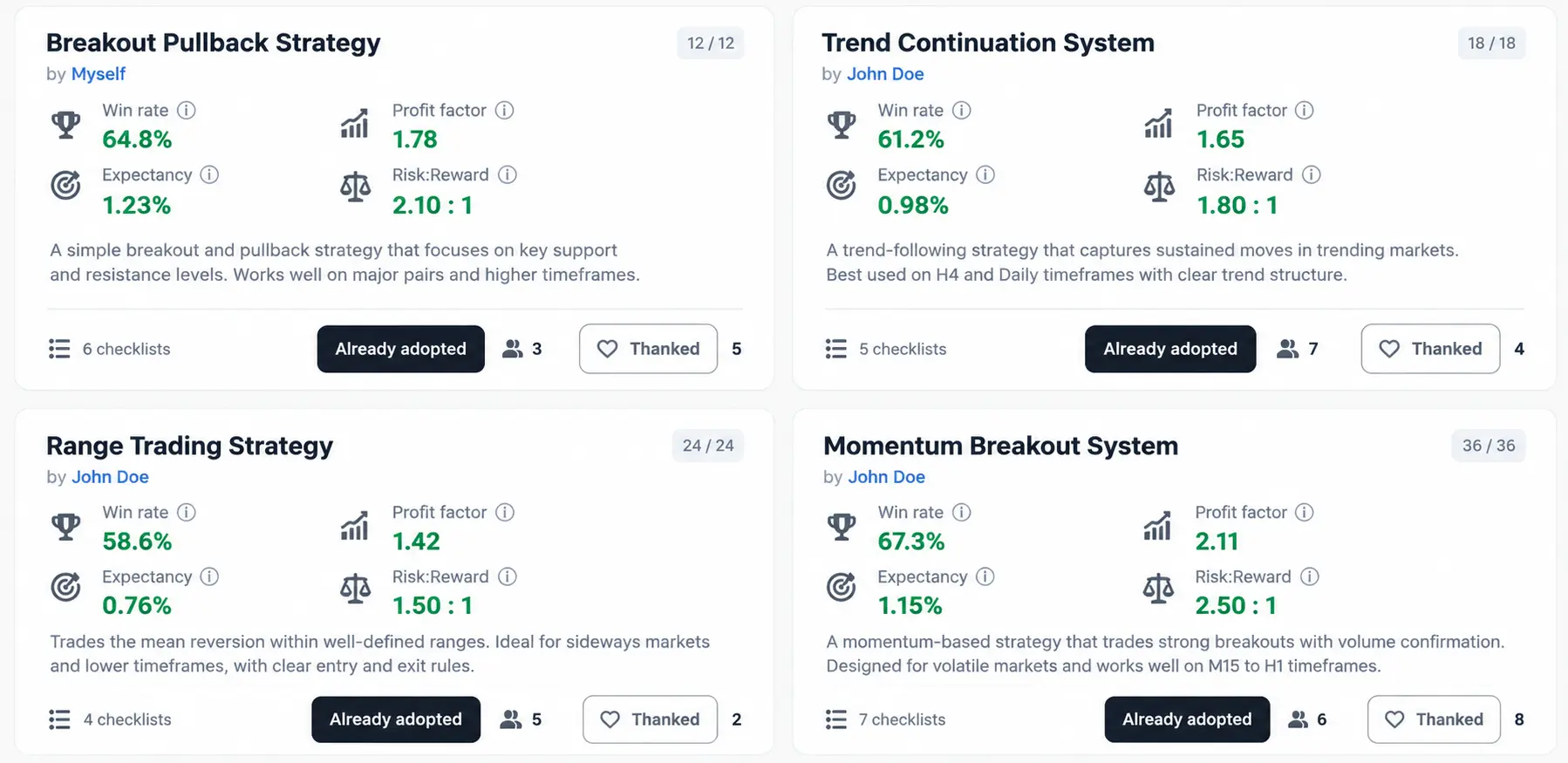 Trading strategies shared with the community