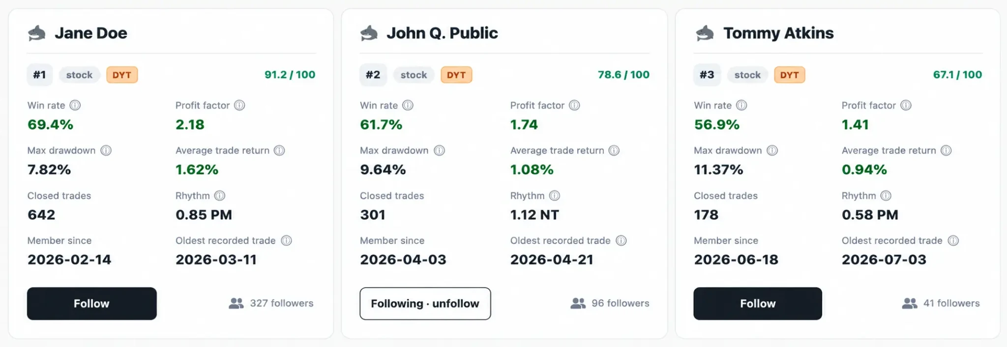 Trader profile cards and followers