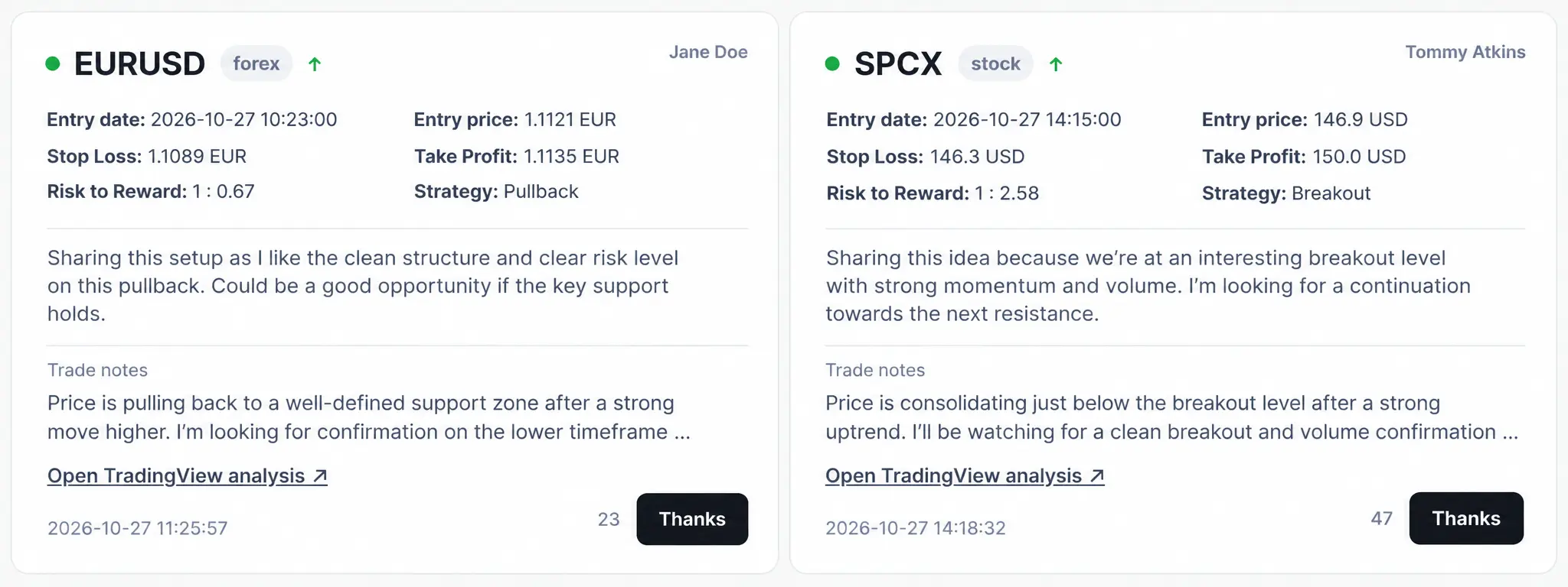 Shared trading idea cards
