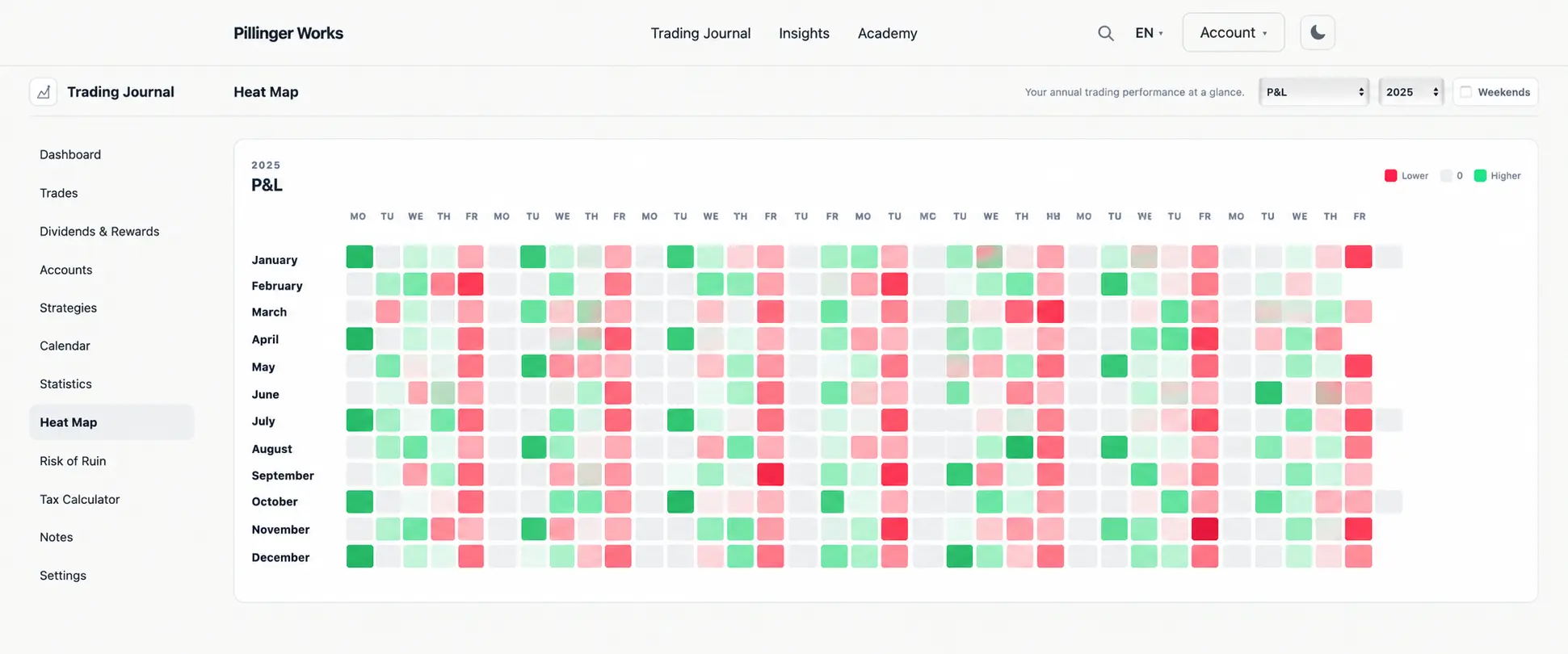 Heat Map