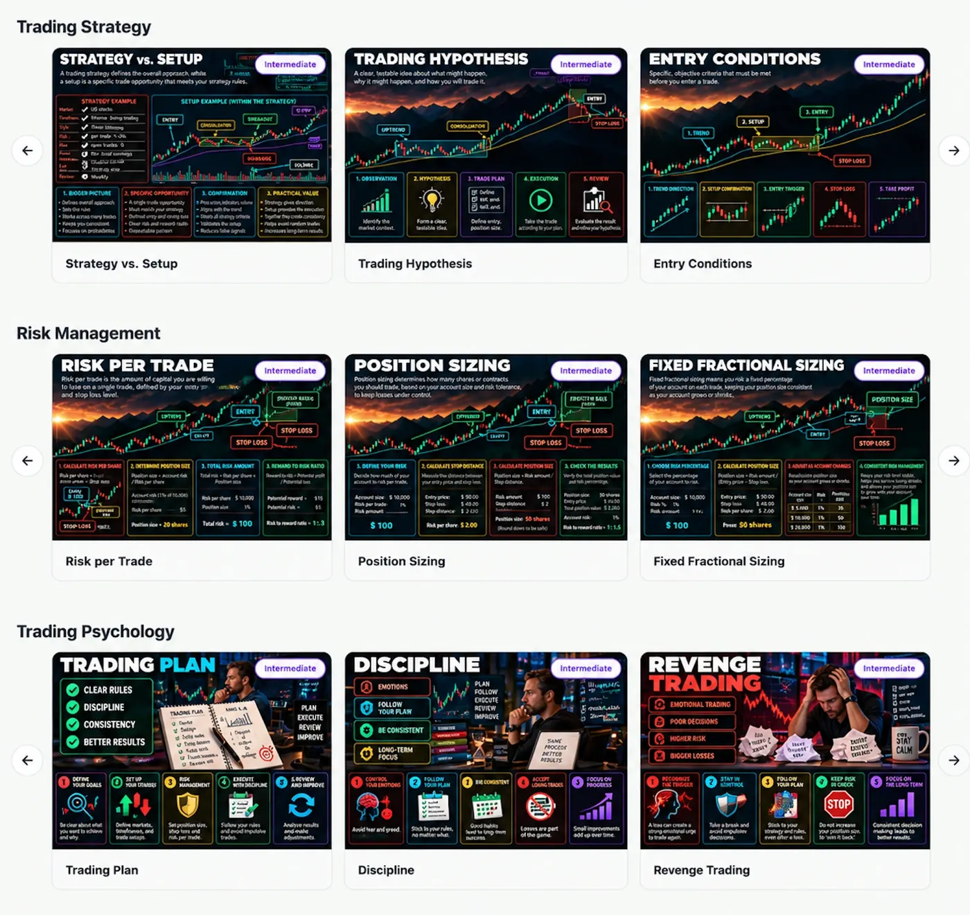 Lesson list — materials grouped by level