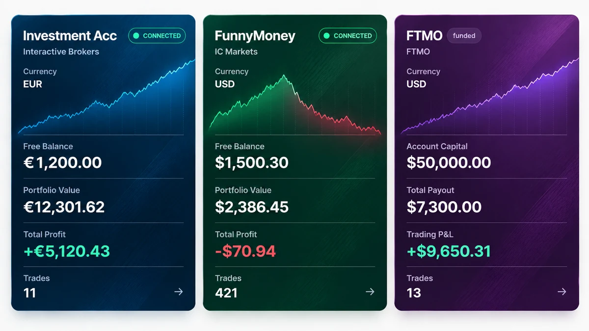 Multiple Accounts, One Clear Overview