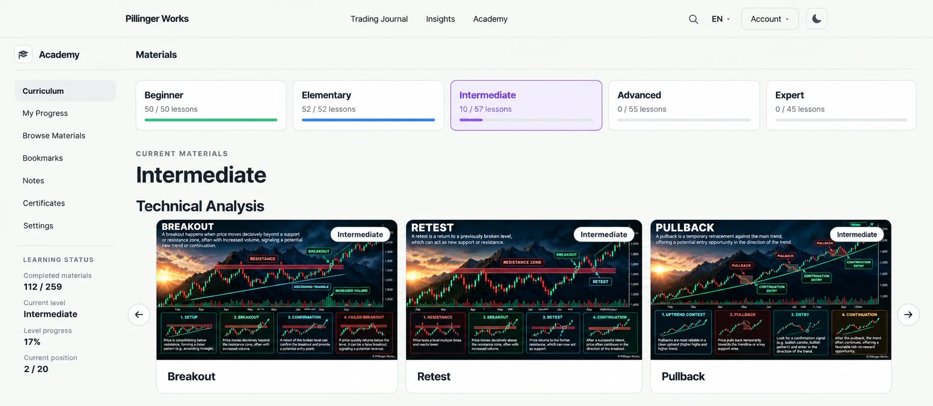 Structured curriculum — Academy interface